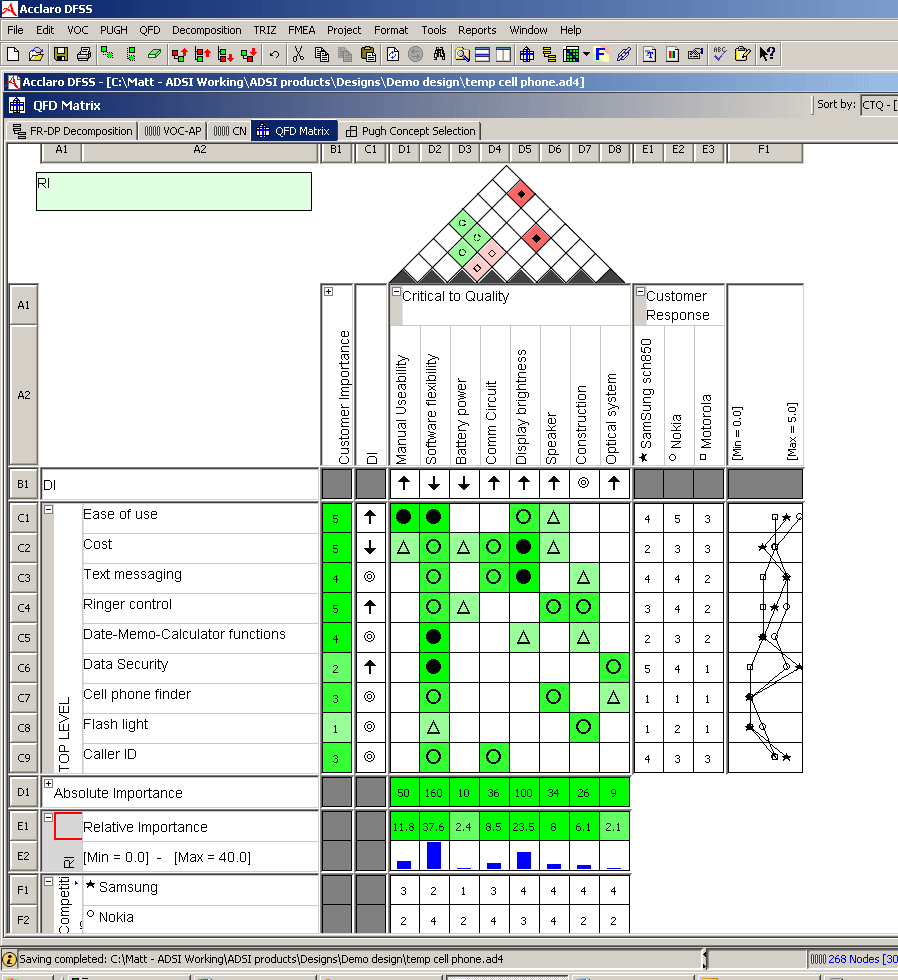 Acclaro DFSS - Functional Specs, Inc.